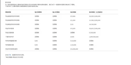 智慧芽专利数据库外贸客户推荐版一年会员订阅