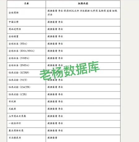 药渡网医药行业数据平台高级会员一年订阅