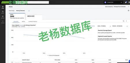 Vivvix 广告数据洞察平台会员订阅