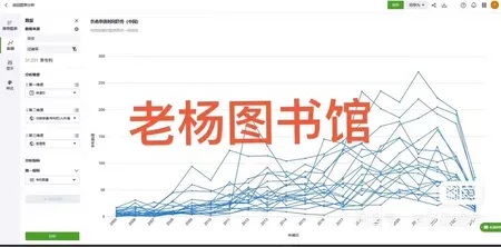 智慧芽全球专利数据库一年会员订阅（可自定义分析）
