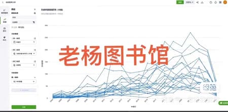 智慧芽全球专利数据库一年会员订阅(可自定义分析)
