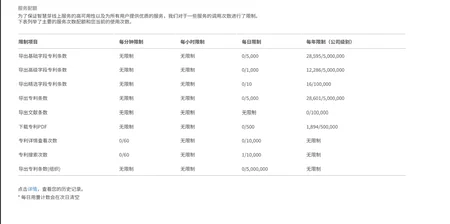 智慧芽专利图像搜索功能高级版一年会员订阅