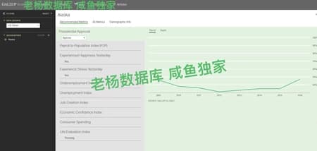 Gallup Analytics 盖洛普分析平台永久会员订阅