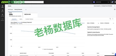 Vivvix 广告数据洞察平台会员订阅