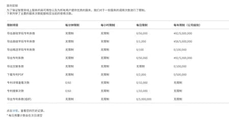 智慧芽专利数据库一年会员订阅(独享账号,非高校 CARSI 登录)