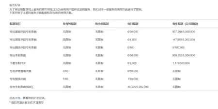 智慧芽专利数据库高级会员一年订阅(高级字段下载)